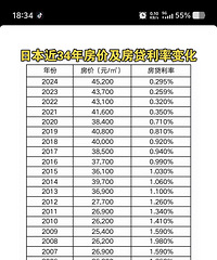 ����������񣬷��ۻ�Ҫ�½����٣����׻������