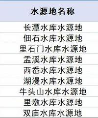 ����������������̨��ȫ��