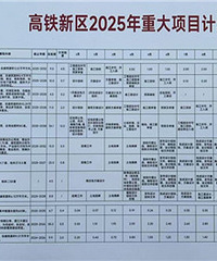 ��������2025���ش���Ŀ�ƻ�