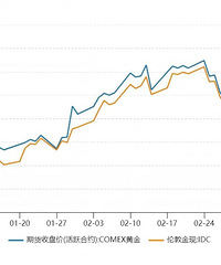 ��۴��ǣ��ٴ���ʷ�¸ߣ��ͼ�������Ϣ