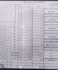 ��ݶ��ž���ƭ�֣�̨��һŮ�ӱ�ƭ3000Ԫ