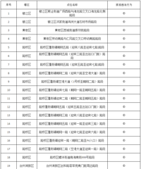 @̨��˾������Щ��λҪץ���ˣ������ģ�