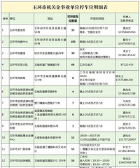 1558��ͣ��λ����ѿ���