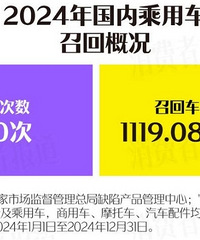 ����ȫ���ٻ����ݱ��棺��˹����࣬�����ϵ���ϰ�