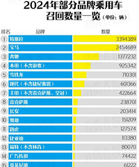 ����ȫ���ٻ����ݱ��棺��˹����࣬�����ϵ���ϰ�