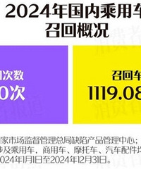 ����ȫ���ٻ����ݱ���