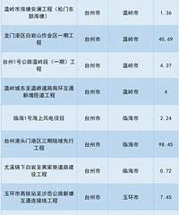 ������Щ��Ŀ�����롰ʡ���嵥��