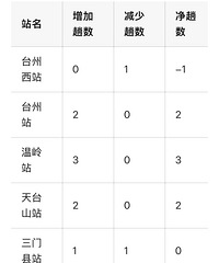 2025������ȣ���·��ͼ