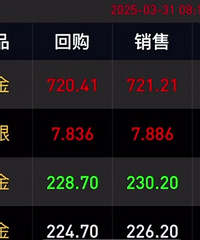 �ƽ�۸�Ϊ������ô��