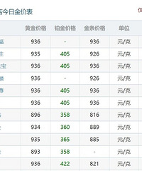 ���ǣ���۷���ٴ��¸�