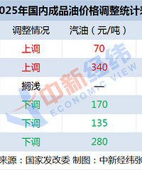 �����ͼۻ����ڵ����ǣ�����һ��໨8.5Ԫ