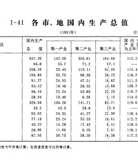 1992���㽭ͳ������ϼ��ص�1991���㽭���С��ع���������ֵ