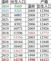 ����ĳ����ʲ�5000�ˣ�