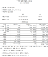 ��Ľ��̨������������1000��