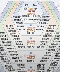 �㽭���¸���������̨�����ڽ�����׵�