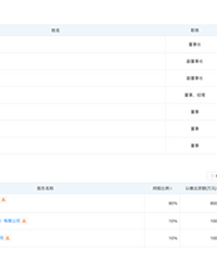 �����������ɣ���Ϊ�������»��Ա�ع�