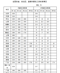 ������͹��ʱ�׼�������㽭����