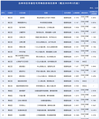 [����]����·�����������۴���¥�̴����