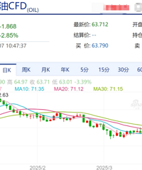 ��۴�� ���ͼ۱�����