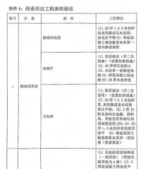 2055���������������೬16Ķ��ҵ�ؿ�ɽ���������ø�