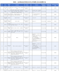 ̨����Щ��λ������Ƹ��ѡƸ