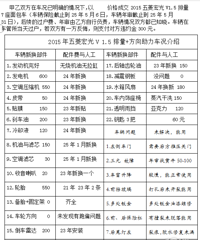 15�����������,22��1.6�����������3000Ԫ������1�������