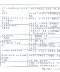 ��ս114�֣������º���13Ķ���õؿ����86%��2615��