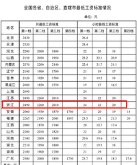 ��ȷ�ˣ�̨���˵Ĺ��ʲ��ܵ��������