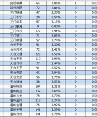 ̨����Щ��У��������ͨ��