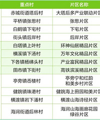 ̨��12����������ɽ�������أ�ʡ���ص����������