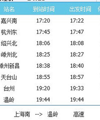 g7533Ϊɶ��̨��վͣ13���ӣ�