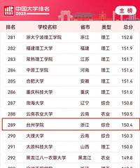 �й����Ƹ�У������̨��ѧԺλ�ӵ�289�����������Ƽ���ѧ