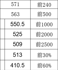 ��һ�ڽ���������̨��һģ�ɼ��з�������