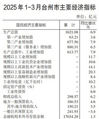 ̨��2025��һ���Ⱦ������ݣ�ͬ������6.9%������135��