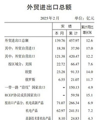 ̨��2025��һ���Ⱦ������ݣ�ͬ������6.9%������135��