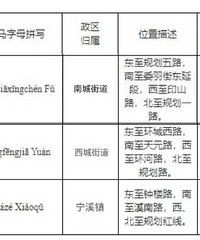 2025�������������������