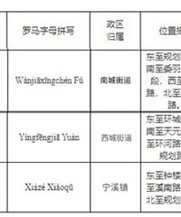 2025�������������������