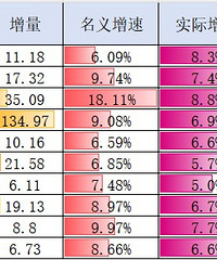 ̨��2025��һ���ȷ�������GDP�������ټ�������λȫ�е�һ