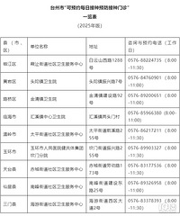 ������̨��ȫ��ɡ������硱��