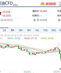 ʱ�䶨�ˣ��ͼۼ���������