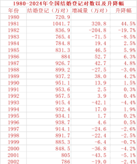 [����]��������2025��һ���Ƚ��Ǽ�181��ԣ�