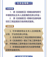 ̨��һ�ط�����װ�����¹棡�������20��+10��Ԫ����