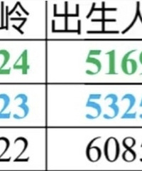 ����ĳ�������5000�ˣ�