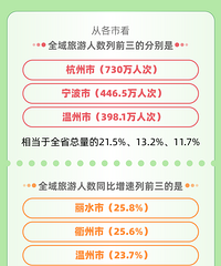 �㽭ʡ����һ�����������������ˣ�̨����Щ�ط��ϰ�