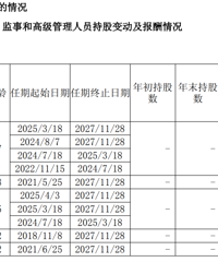 [����]�����³�н���ع⣡����6.4��