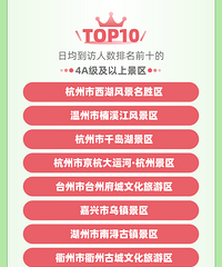 �㽭ʡ����һ�����������������ˣ�̨����Щ�ط��ϰ�