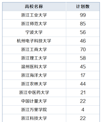ר��ƻ�������̨��3��ũ��ѧ���ɱ���