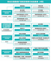 ̨���н�����2�����٣�·�Ż������ٸ���̨��������