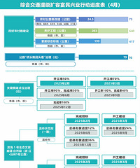 ̨���н�����2�����٣�·�Ż������ٸ���̨��������