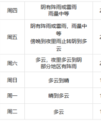 ����Ԥ�⣺���쿪ʼӰ��̨�ݣ����꣡��磡ͣ��